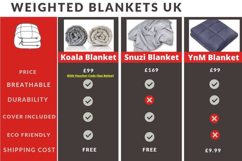 Top Weighted Blankets In The UK - Originol